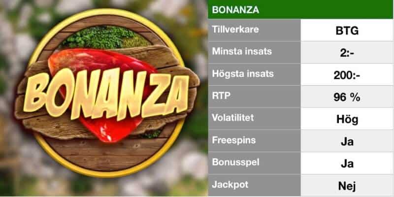 populära slots - bonanza