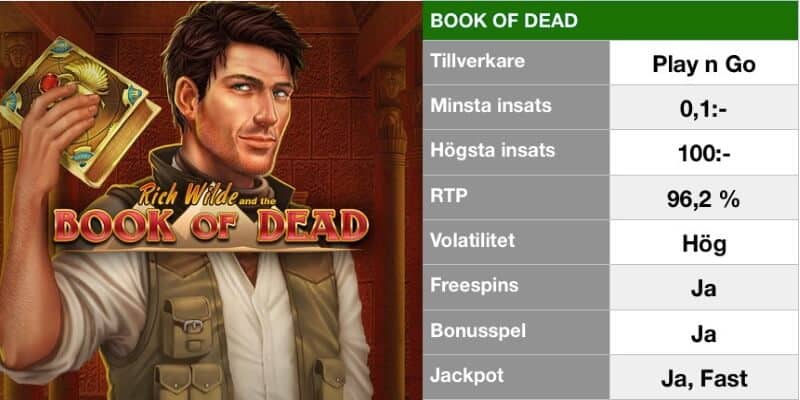 populära slots - book of dead